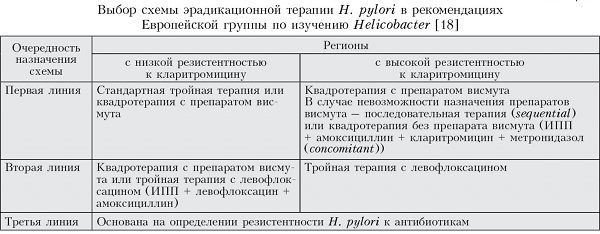 Лечение язвы желудка препараты схема лечения